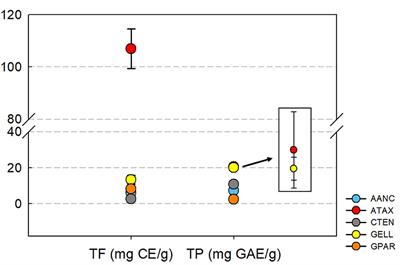 Red seaweed extracts reduce methane production by altering rumen fermentation and microbial composition in vitro